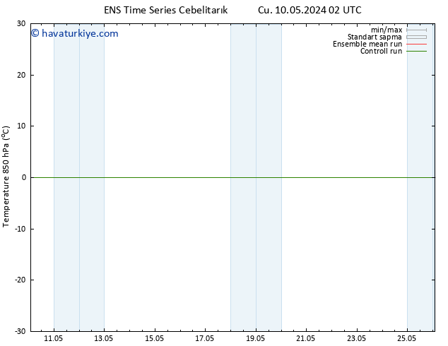 850 hPa Sıc. GEFS TS Paz 12.05.2024 20 UTC