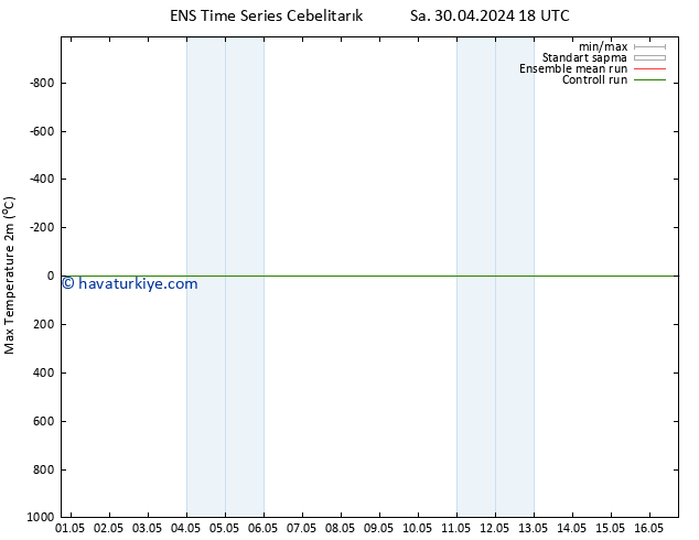 Maksimum Değer (2m) GEFS TS Çar 01.05.2024 06 UTC