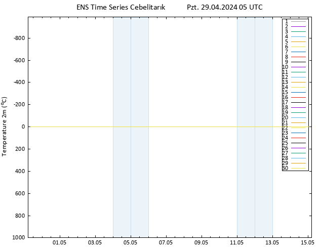 Sıcaklık Haritası (2m) GEFS TS Pzt 29.04.2024 05 UTC