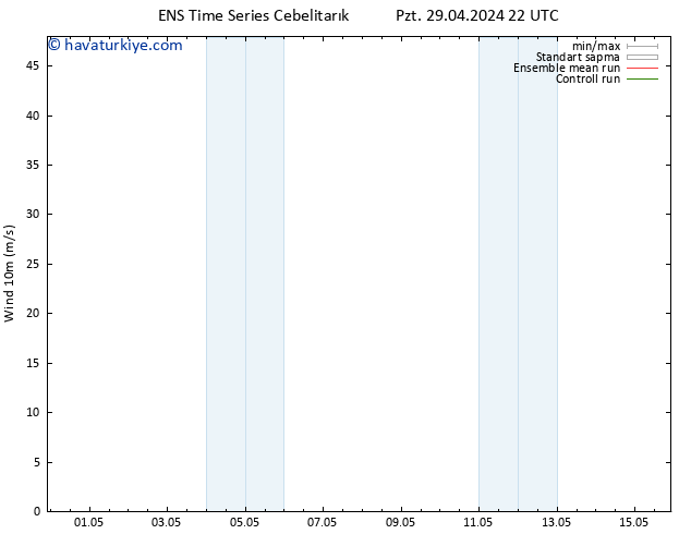 Rüzgar 10 m GEFS TS Çar 15.05.2024 22 UTC