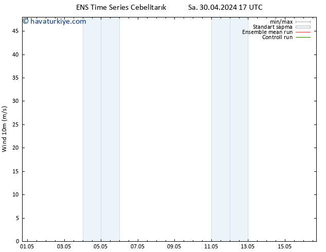 Rüzgar 10 m GEFS TS Çar 01.05.2024 05 UTC