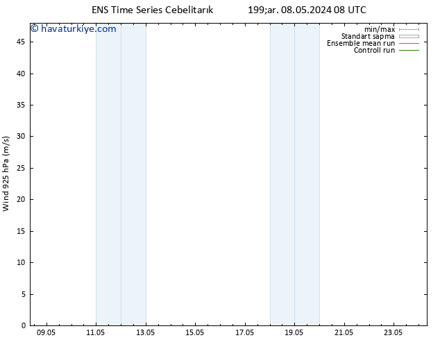 Rüzgar 925 hPa GEFS TS Çar 08.05.2024 20 UTC
