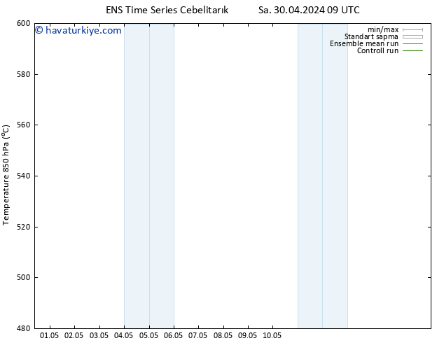 500 hPa Yüksekliği GEFS TS Sa 30.04.2024 21 UTC