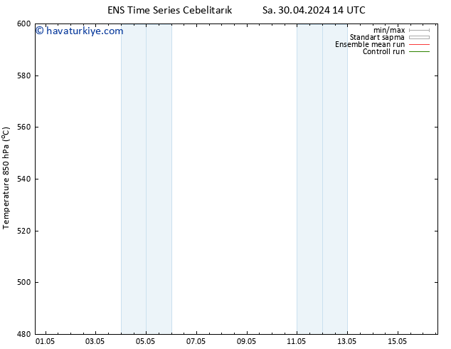 500 hPa Yüksekliği GEFS TS Çar 01.05.2024 02 UTC