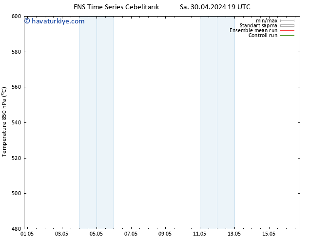 500 hPa Yüksekliği GEFS TS Çar 01.05.2024 07 UTC