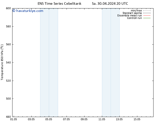 500 hPa Yüksekliği GEFS TS Çar 01.05.2024 20 UTC