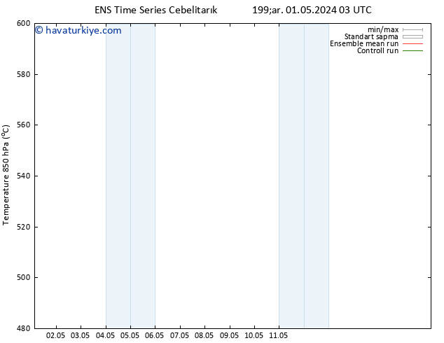 500 hPa Yüksekliği GEFS TS Per 09.05.2024 03 UTC
