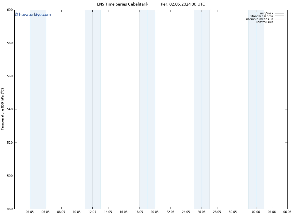 500 hPa Yüksekliği GEFS TS Per 02.05.2024 00 UTC