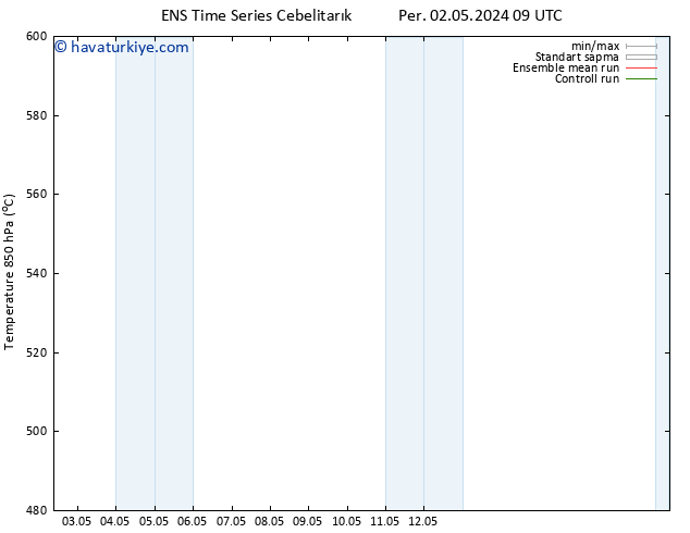 500 hPa Yüksekliği GEFS TS Per 02.05.2024 09 UTC
