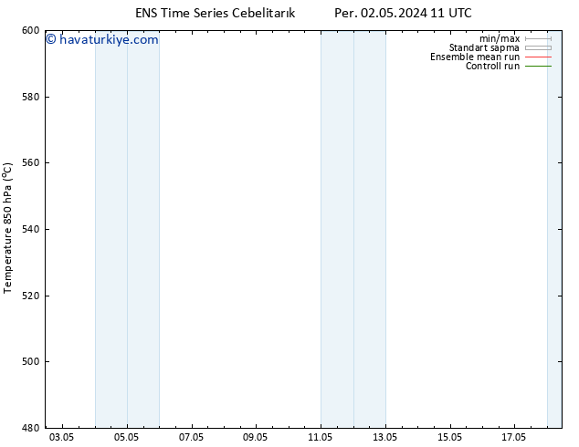 500 hPa Yüksekliği GEFS TS Cts 18.05.2024 11 UTC