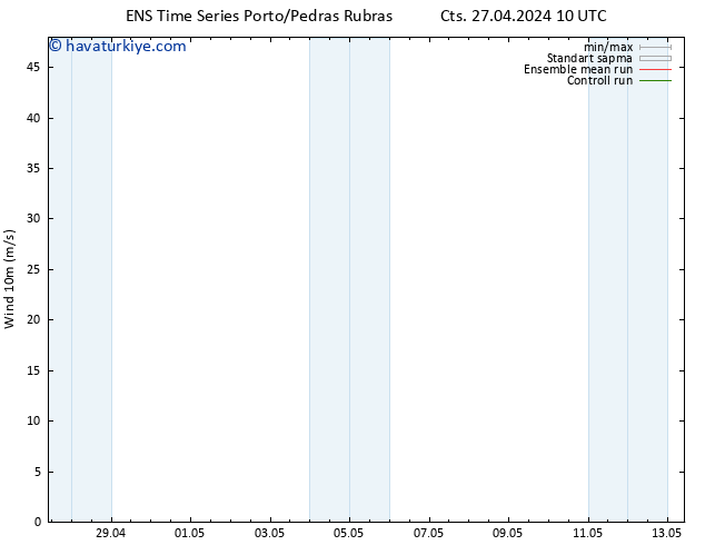 Rüzgar 10 m GEFS TS Cts 27.04.2024 16 UTC