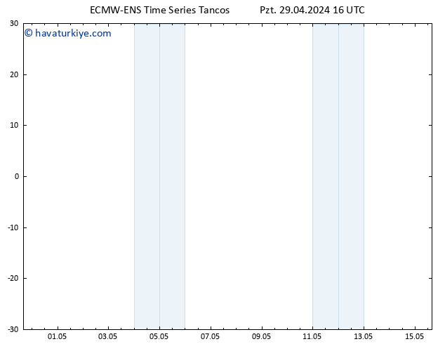 Sıcaklık Haritası (2m) ALL TS Pzt 29.04.2024 16 UTC