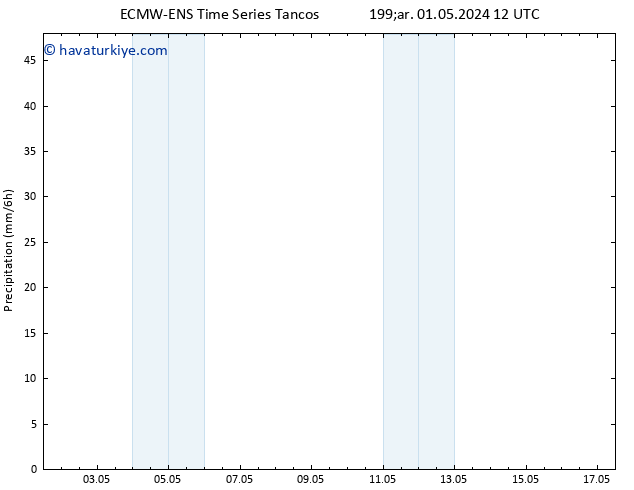 Yağış ALL TS Cu 03.05.2024 12 UTC