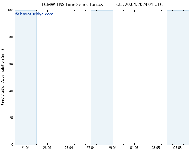 Toplam Yağış ALL TS Cts 20.04.2024 07 UTC