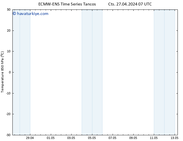 850 hPa Sıc. ALL TS Cts 27.04.2024 13 UTC
