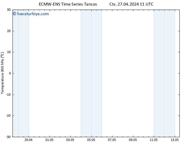 850 hPa Sıc. ALL TS Cts 27.04.2024 17 UTC