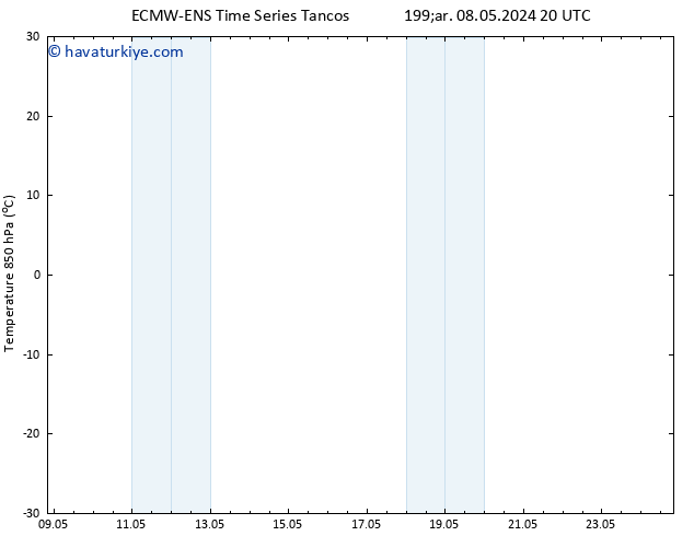 850 hPa Sıc. ALL TS Per 09.05.2024 02 UTC