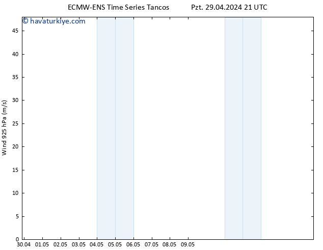 Rüzgar 925 hPa ALL TS Pzt 29.04.2024 21 UTC