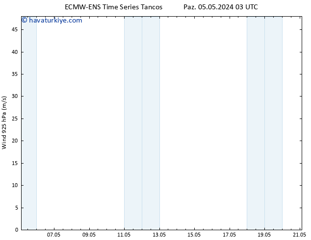 Rüzgar 925 hPa ALL TS Paz 05.05.2024 15 UTC