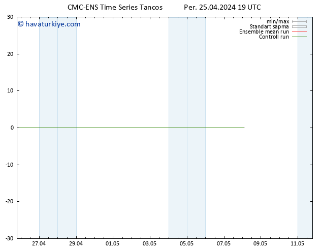 500 hPa Yüksekliği CMC TS Per 25.04.2024 19 UTC