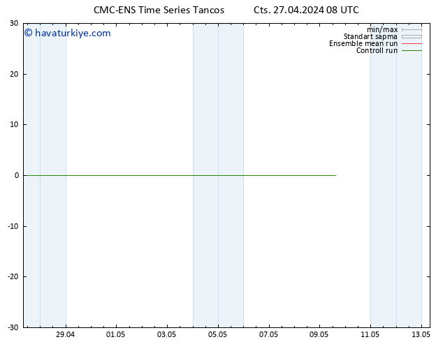 500 hPa Yüksekliği CMC TS Cts 27.04.2024 08 UTC