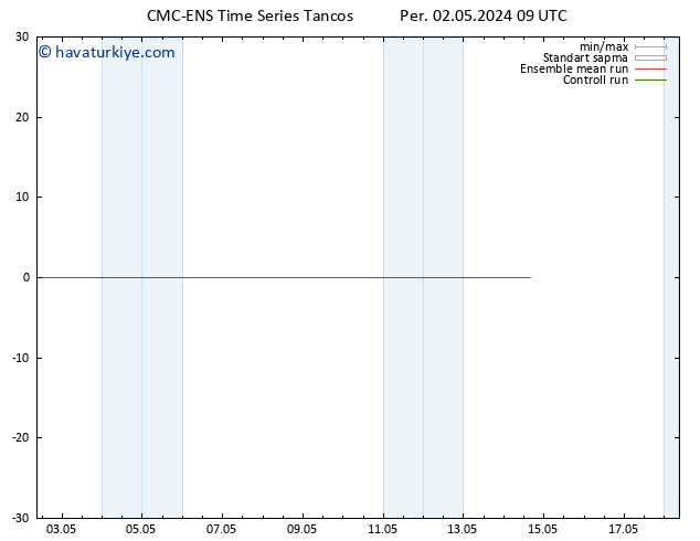 500 hPa Yüksekliği CMC TS Per 02.05.2024 15 UTC