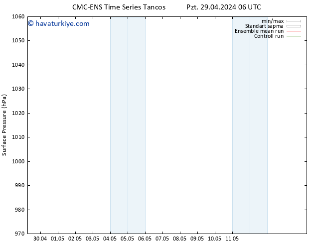 Yer basıncı CMC TS Pzt 06.05.2024 12 UTC