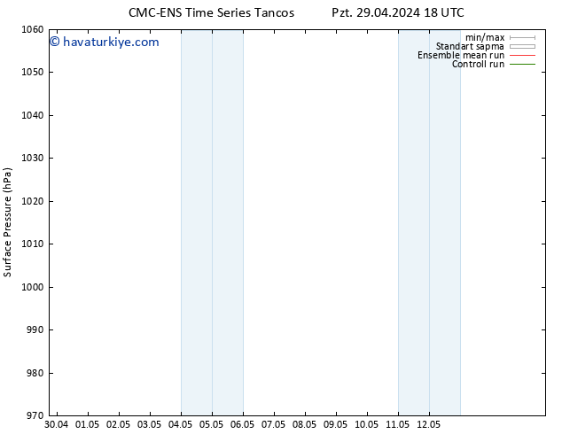 Yer basıncı CMC TS Cts 11.05.2024 18 UTC