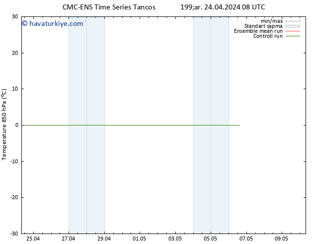 850 hPa Sıc. CMC TS Çar 24.04.2024 14 UTC