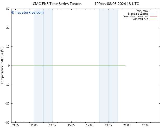 850 hPa Sıc. CMC TS Cu 10.05.2024 01 UTC