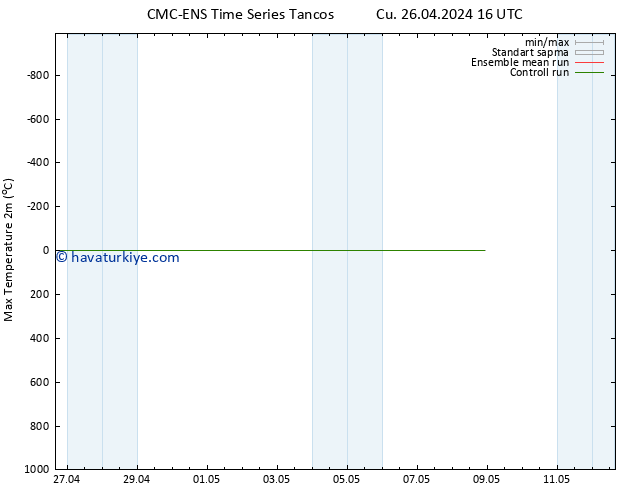 Maksimum Değer (2m) CMC TS Cu 26.04.2024 16 UTC