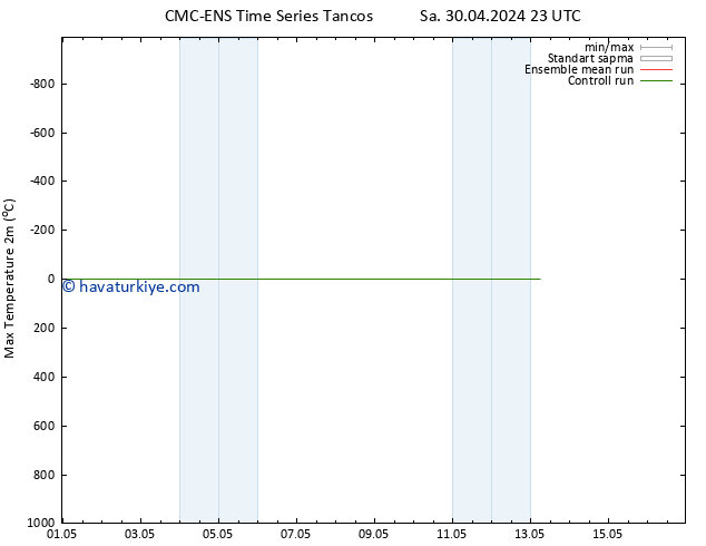 Maksimum Değer (2m) CMC TS Sa 30.04.2024 23 UTC