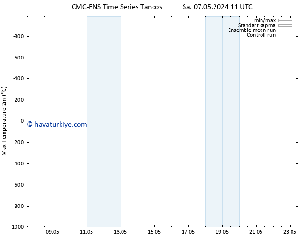 Maksimum Değer (2m) CMC TS Sa 07.05.2024 11 UTC