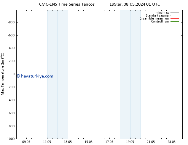Maksimum Değer (2m) CMC TS Çar 08.05.2024 01 UTC