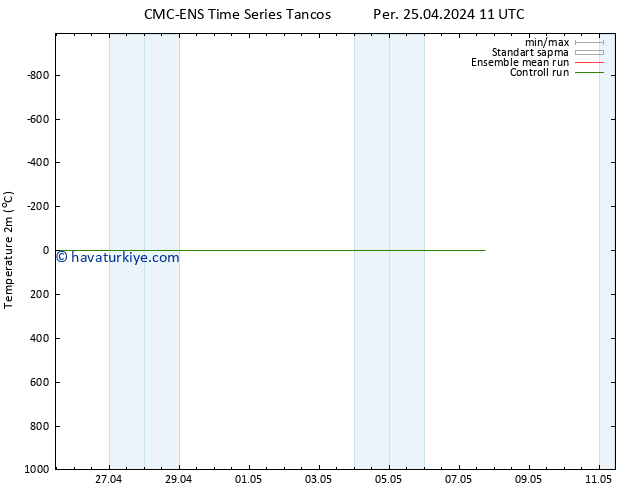 Sıcaklık Haritası (2m) CMC TS Per 25.04.2024 11 UTC
