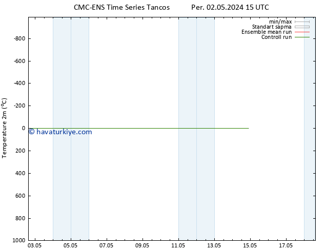 Sıcaklık Haritası (2m) CMC TS Per 02.05.2024 21 UTC