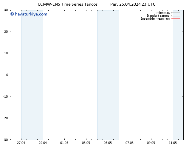 850 hPa Sıc. ECMWFTS Cu 26.04.2024 23 UTC