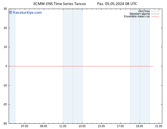 850 hPa Sıc. ECMWFTS Pzt 06.05.2024 08 UTC