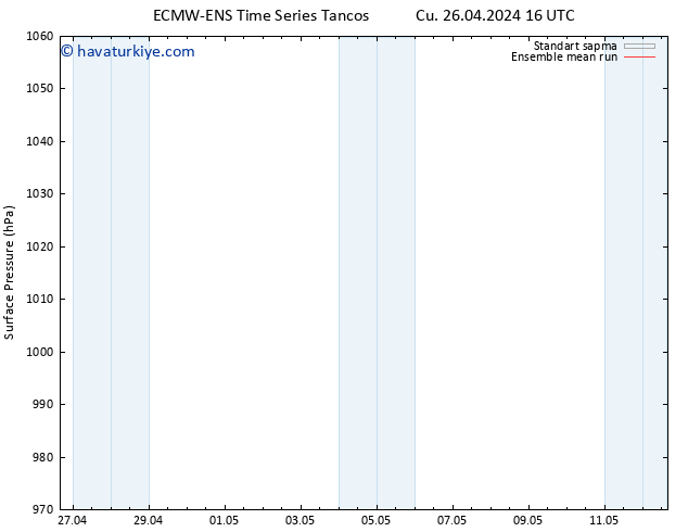 Yer basıncı ECMWFTS Paz 28.04.2024 16 UTC