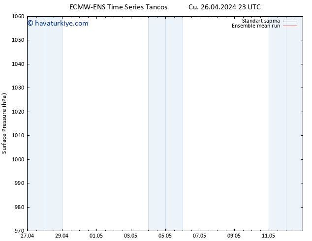 Yer basıncı ECMWFTS Cts 27.04.2024 23 UTC