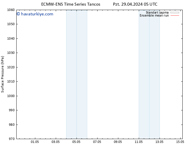 Yer basıncı ECMWFTS Sa 30.04.2024 05 UTC