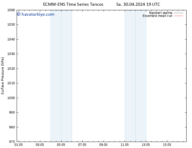 Yer basıncı ECMWFTS Sa 07.05.2024 19 UTC