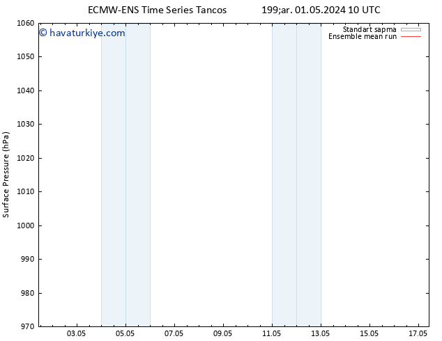 Yer basıncı ECMWFTS Per 02.05.2024 10 UTC