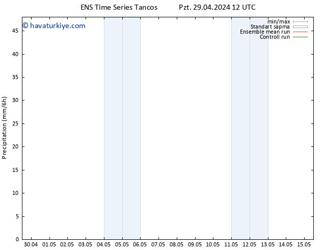 Yağış GEFS TS Paz 05.05.2024 12 UTC