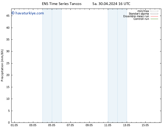 Yağış GEFS TS Çar 01.05.2024 04 UTC