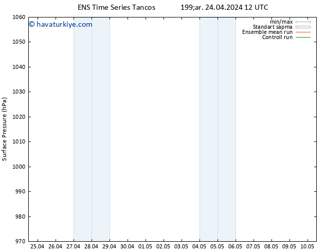 Yer basıncı GEFS TS Çar 24.04.2024 18 UTC