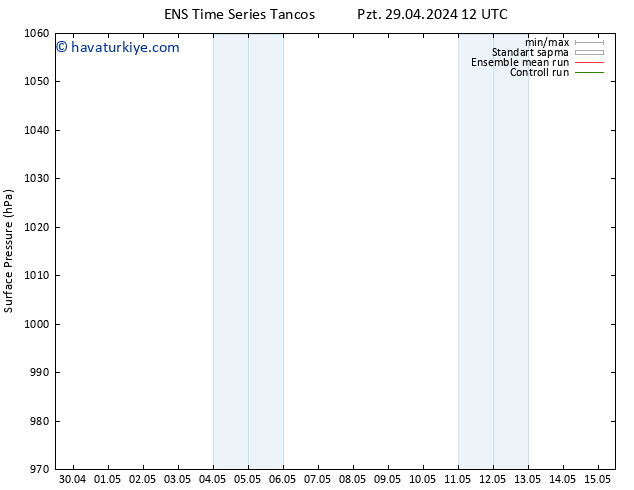 Yer basıncı GEFS TS Pzt 29.04.2024 12 UTC