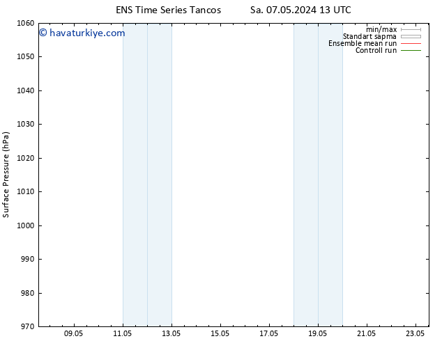 Yer basıncı GEFS TS Çar 08.05.2024 01 UTC