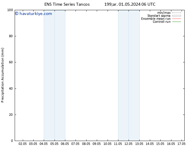 Toplam Yağış GEFS TS Cu 17.05.2024 06 UTC