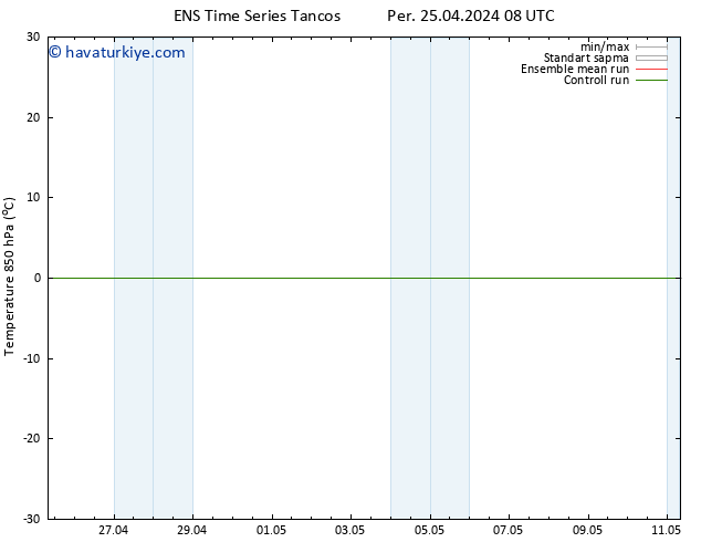 850 hPa Sıc. GEFS TS Per 25.04.2024 14 UTC